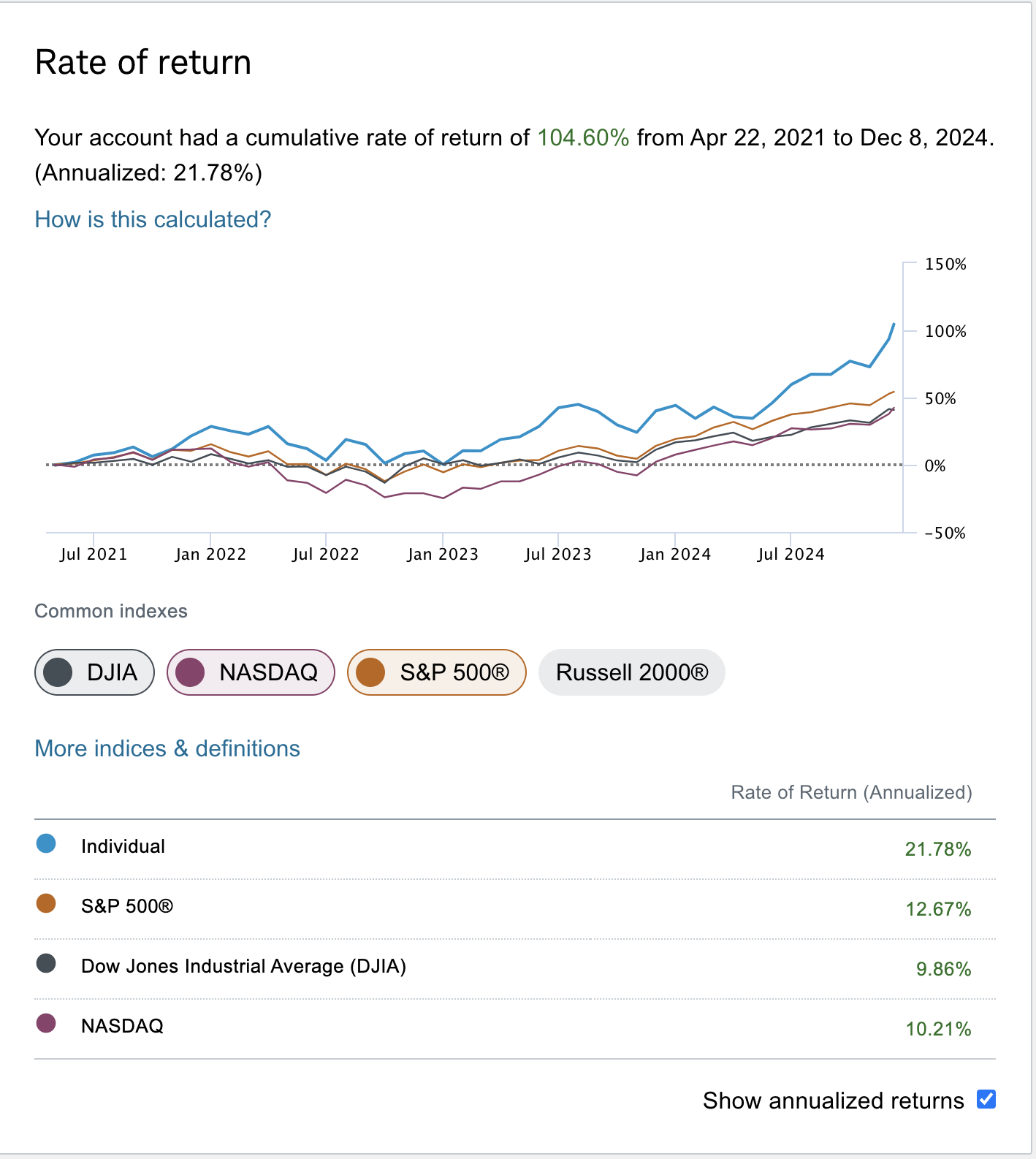 Most Recent Rate of Return